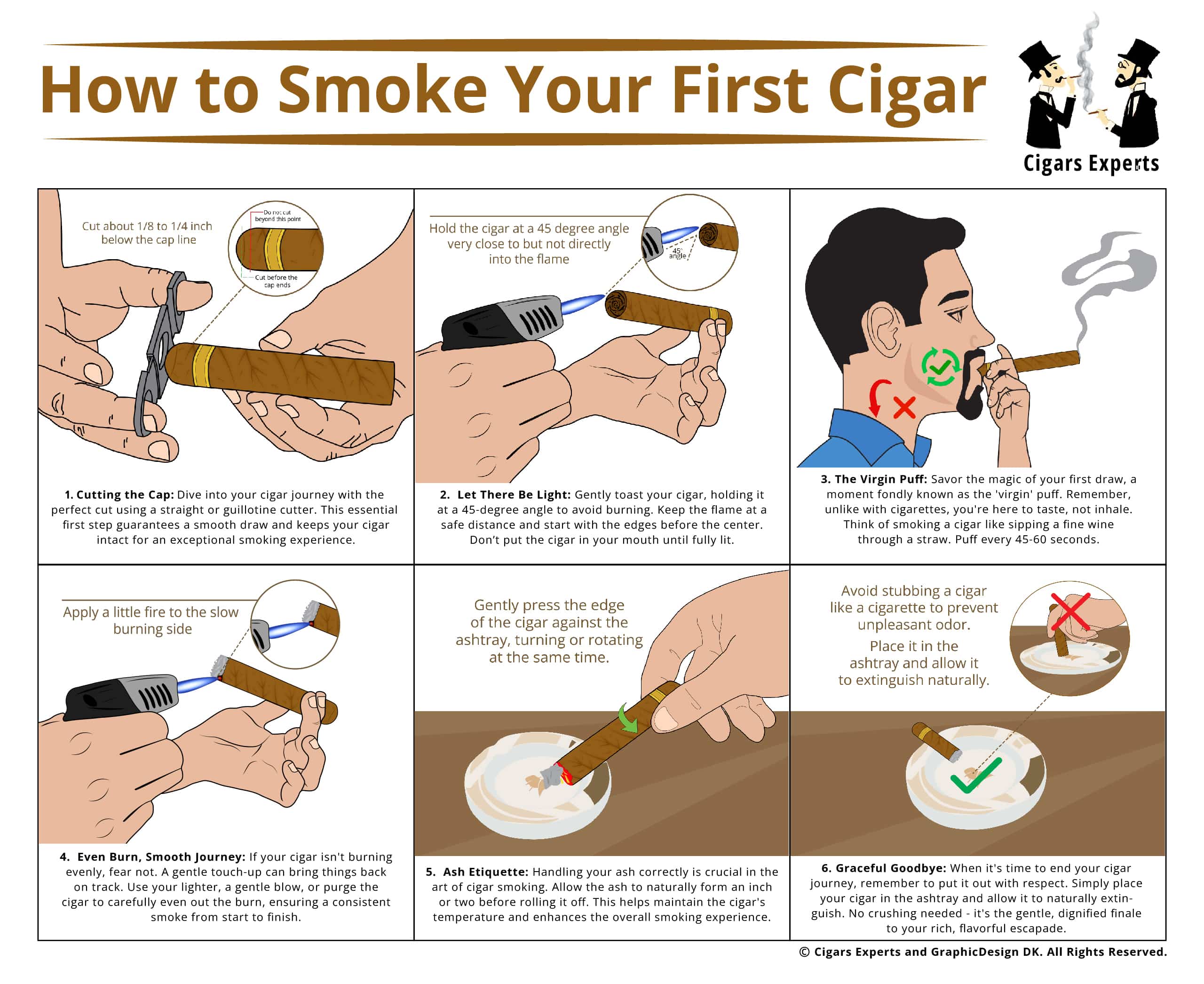 How to smoke a cigar infographic