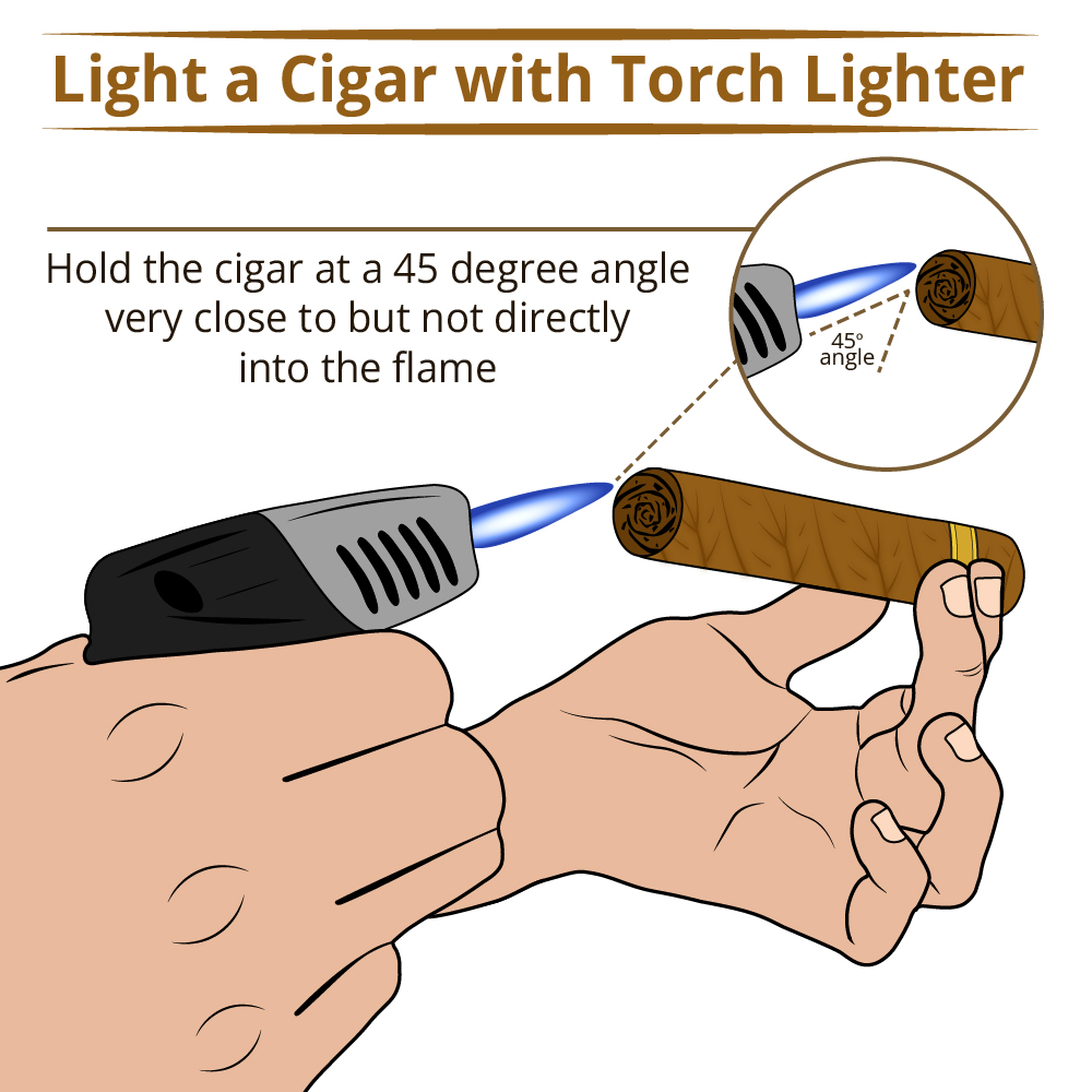 How to light a cigar with torch lighter